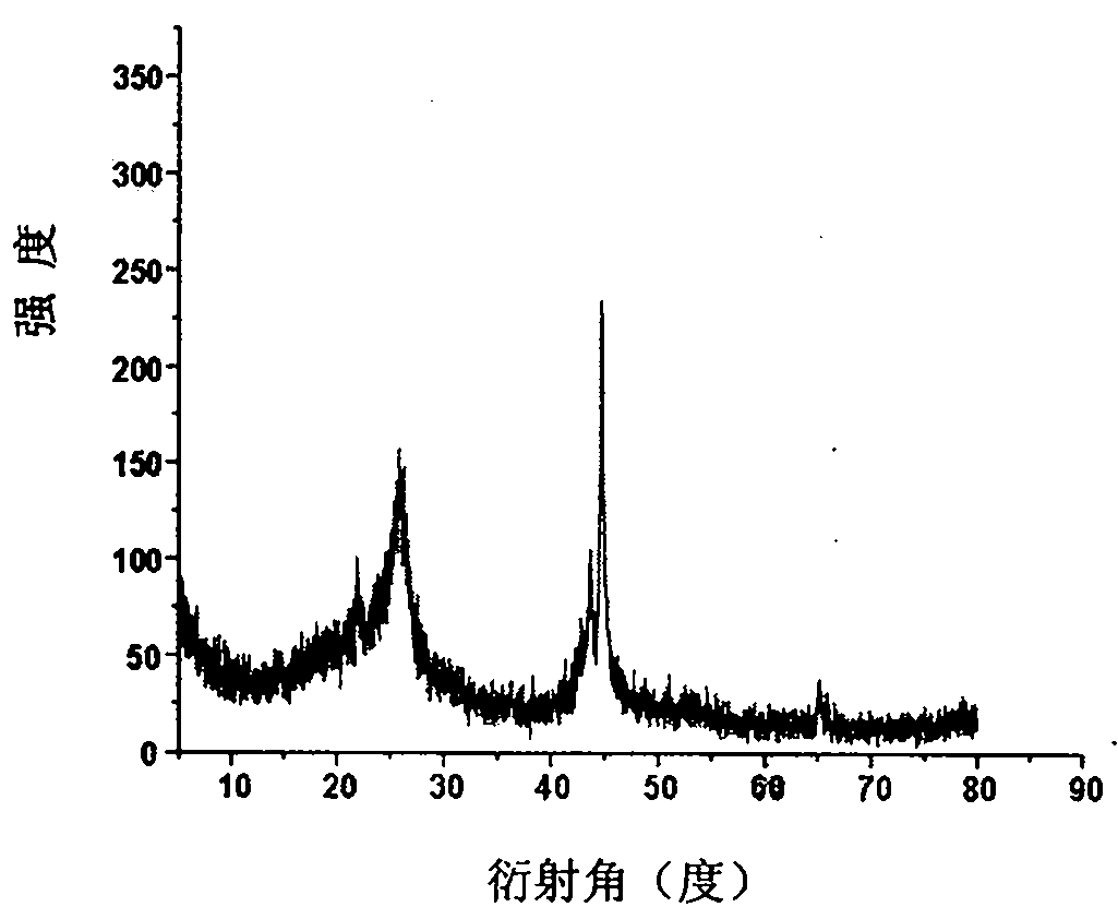 One-step synthesis method for hollow carbon case