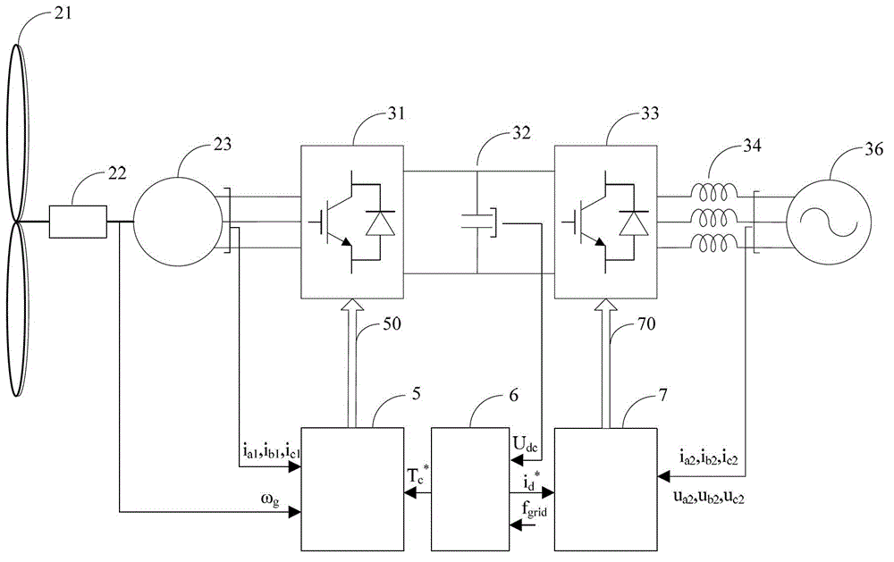 Direct-current voltage control unit and method for wind power generation system