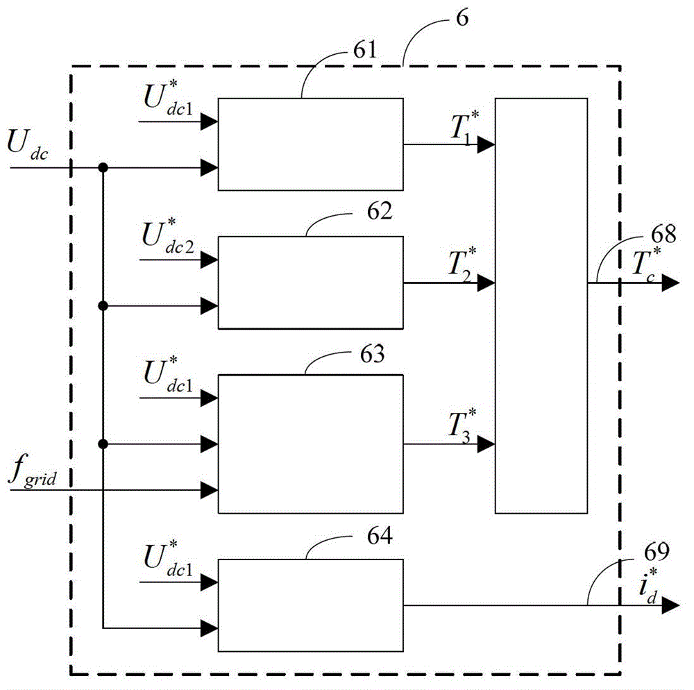 Direct-current voltage control unit and method for wind power generation system