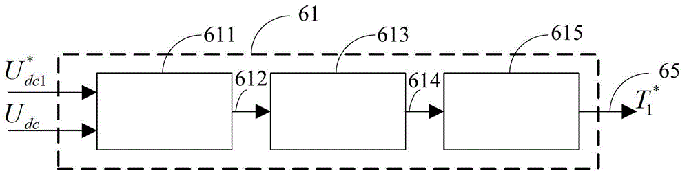 Direct-current voltage control unit and method for wind power generation system