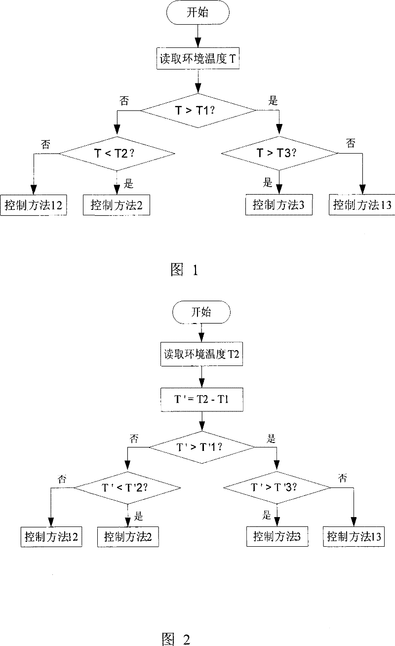 Refrigerator temperature control method