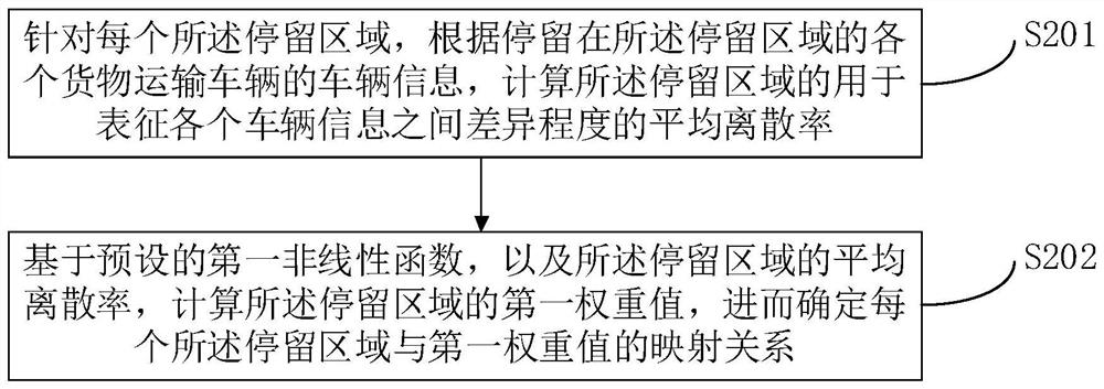 Transportation cargo type determination method and device, electronic equipment and storage medium