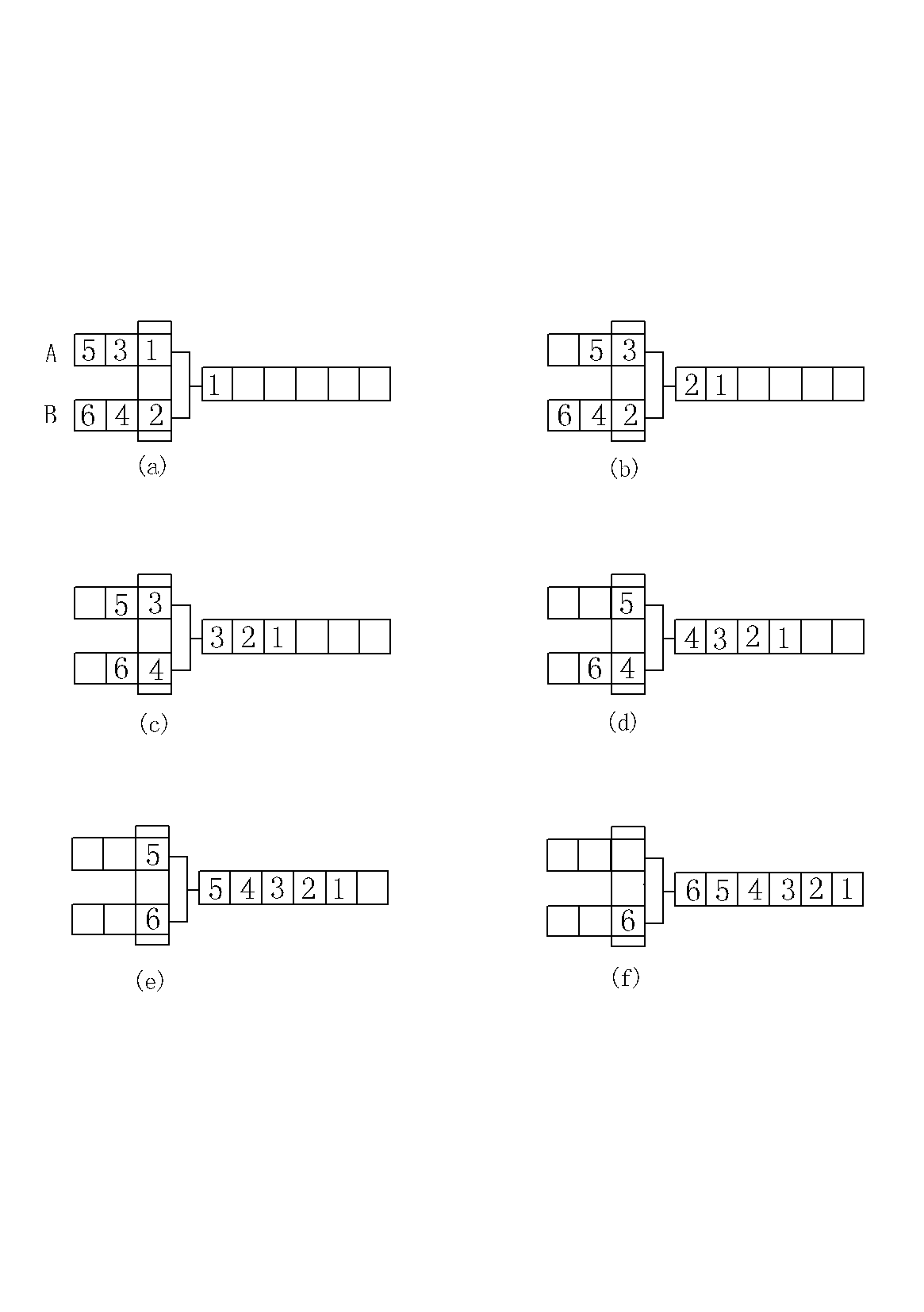 Merging sort structure