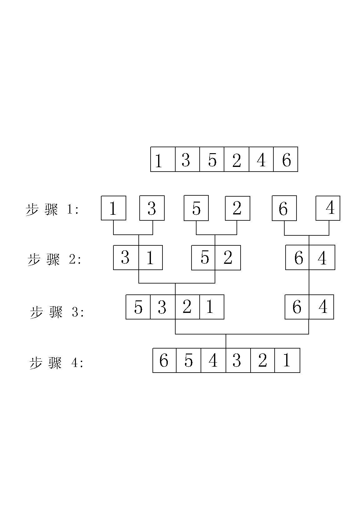 Merging sort structure