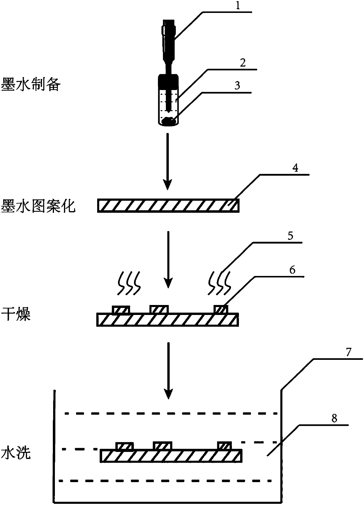 Self sintering conductive ink based on liquid-state metal particles as well as preparation method and application thereof