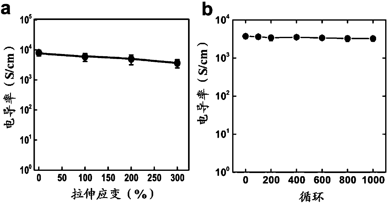 Self sintering conductive ink based on liquid-state metal particles as well as preparation method and application thereof