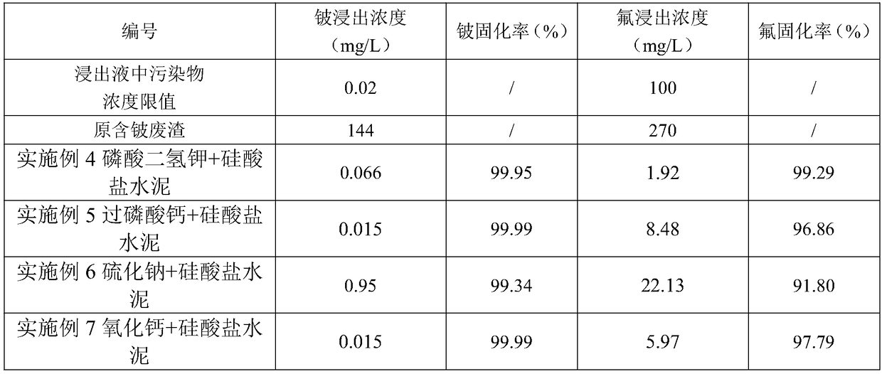 Stabilizing agentia used for treating waste residue containing beryllium and preparation method and application thereof