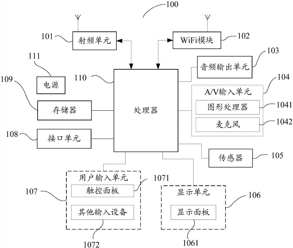 Log uploading method and device and computer readable storage medium