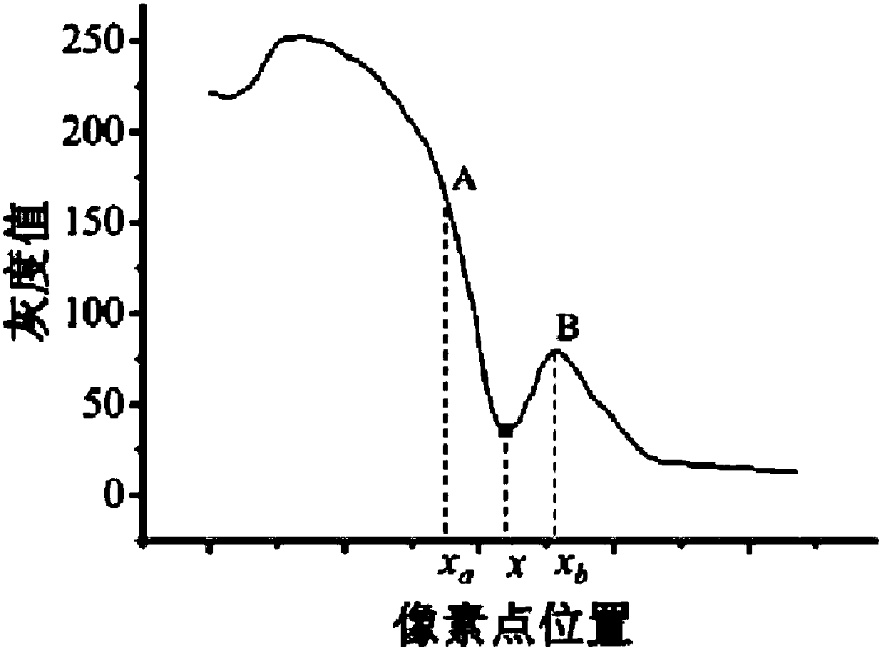 Segmentation method of weld defect images