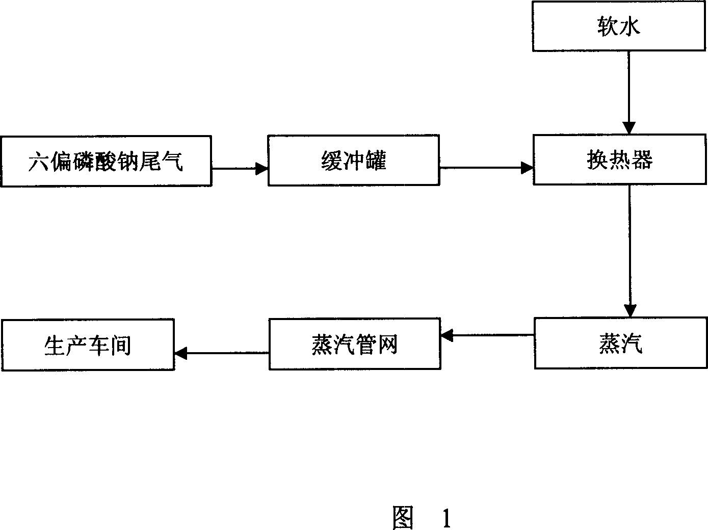 Method for recovering and reutilizing exhaust waste heat of producing hexa poly sodium metal-phosphate