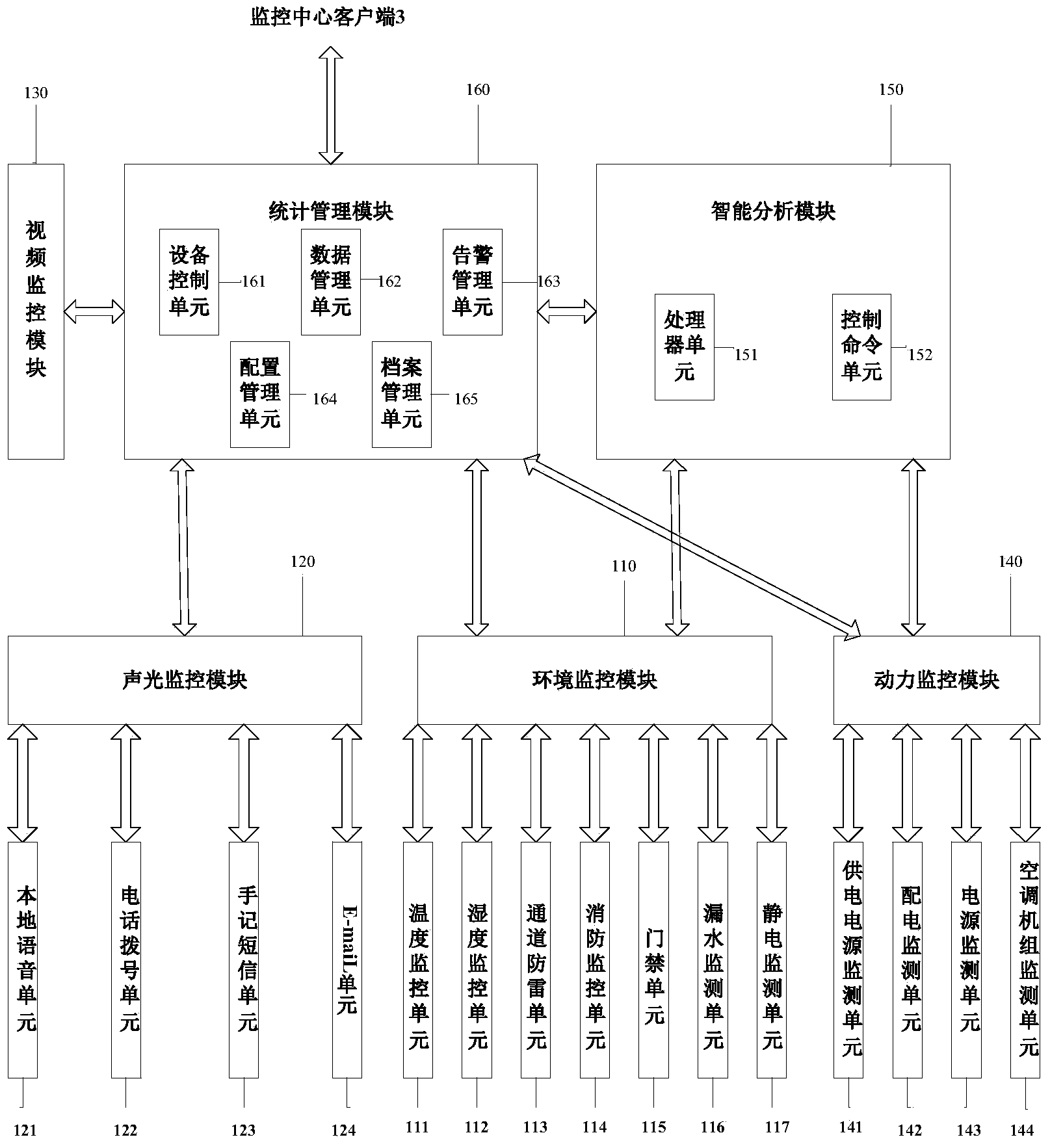 Overall regulation system and method of machine room