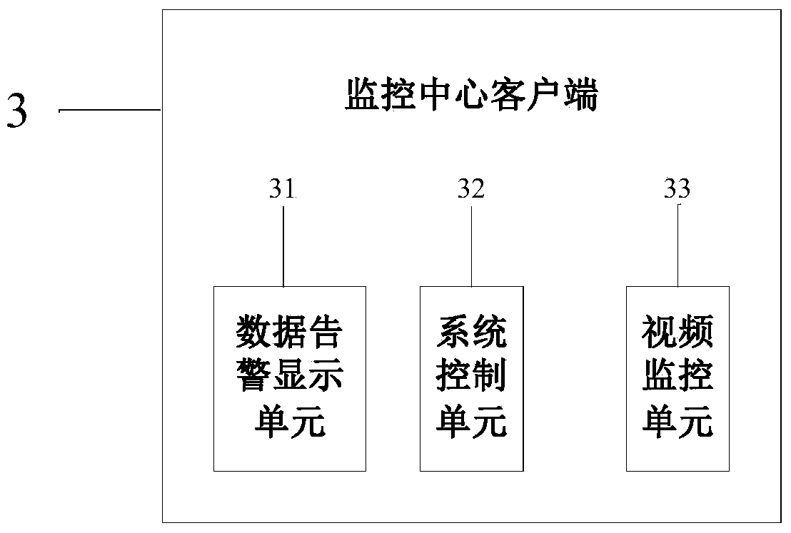 Overall regulation system and method of machine room