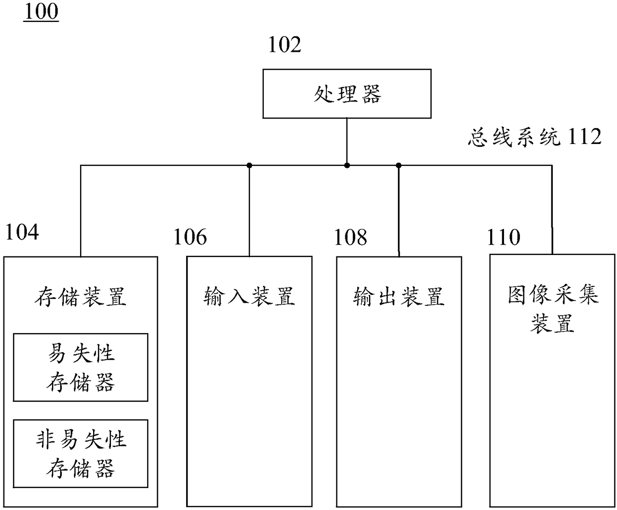 Identity authentication method, device and system, terminal, server and storage medium