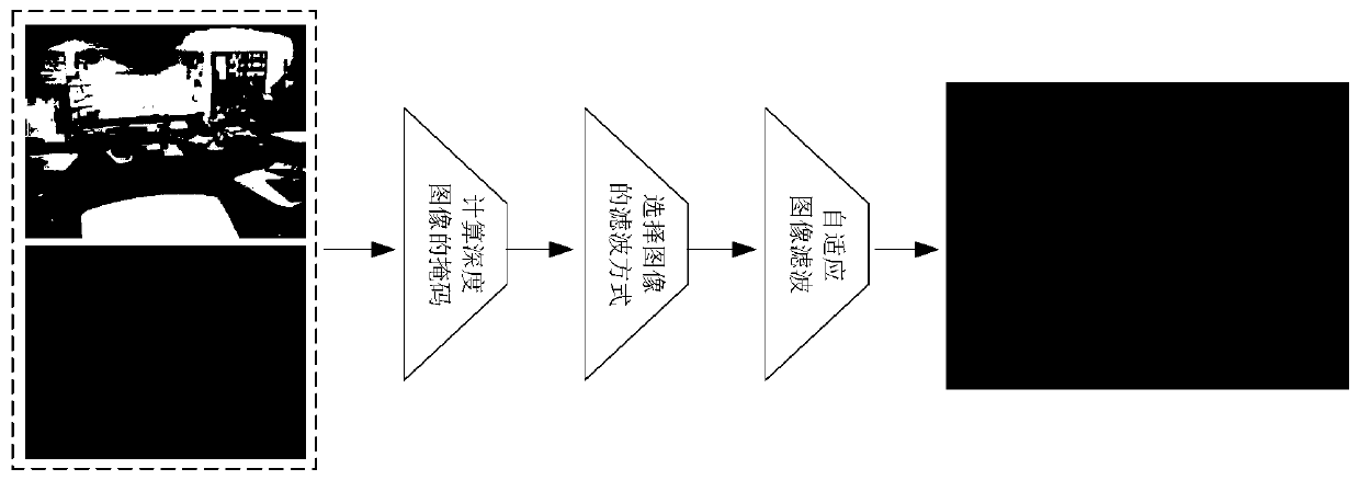 Color and depth information combined adaptive depth image restoration method