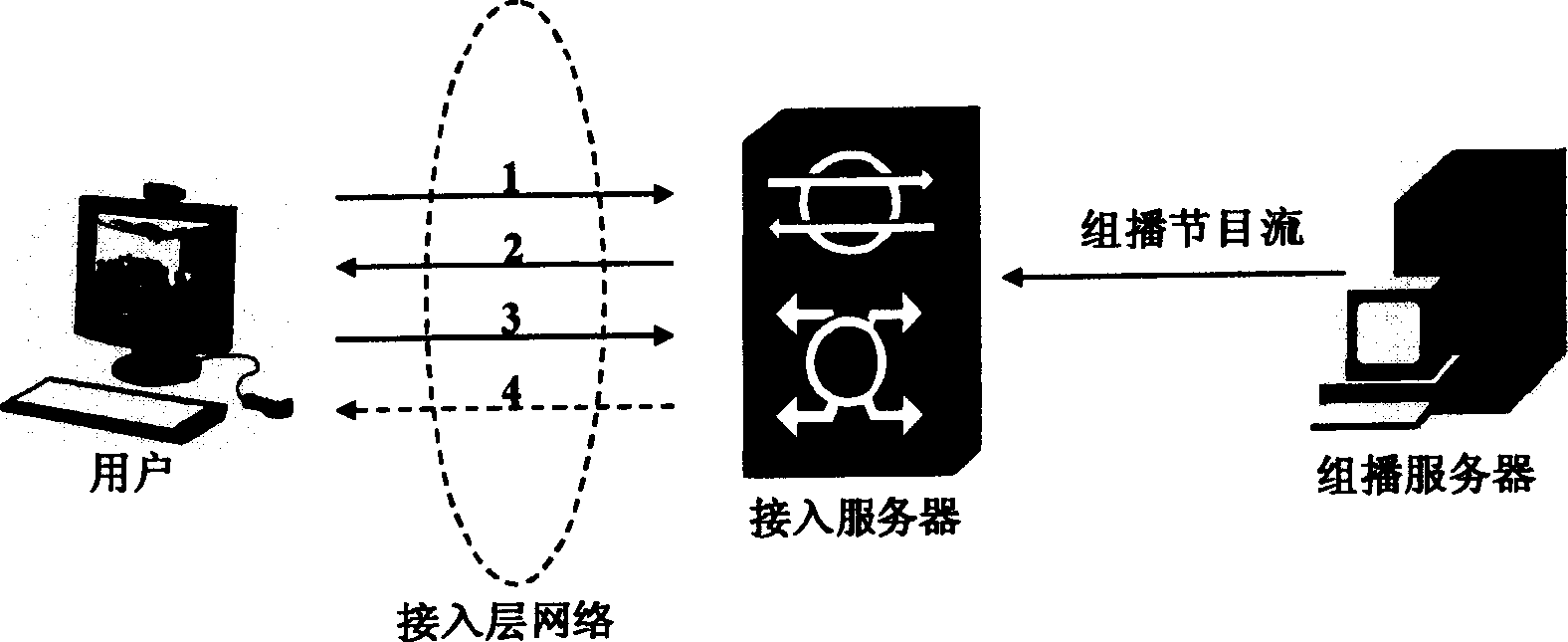 Multi-cast broadcasting popedom controlling method