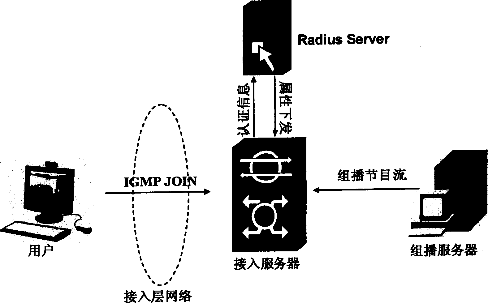 Multi-cast broadcasting popedom controlling method