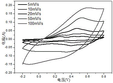 Method for preparing conductive polyaniline nanotube with maltose as template