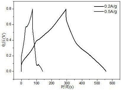 Method for preparing conductive polyaniline nanotube with maltose as template