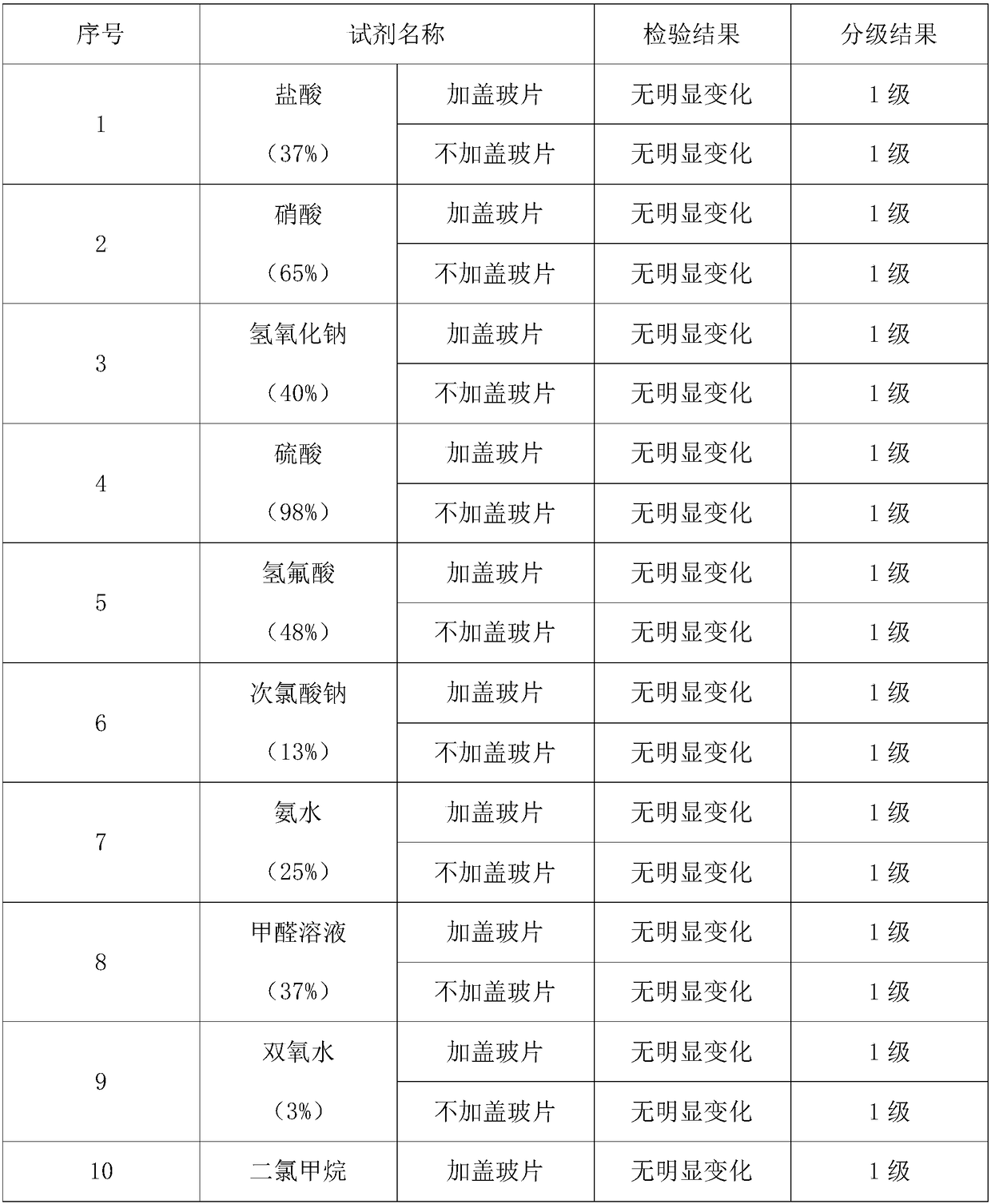 Wear-resistant and corrosion-resistant centrifugal pump impeller coating and its preparation method and application