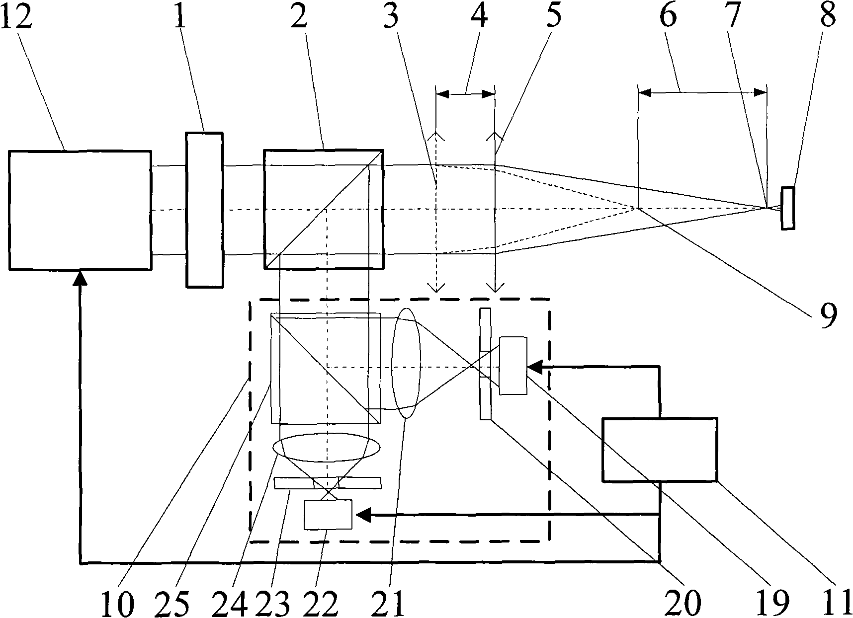 Differential confocal combination ultra-long focal length measuring method and apparatus