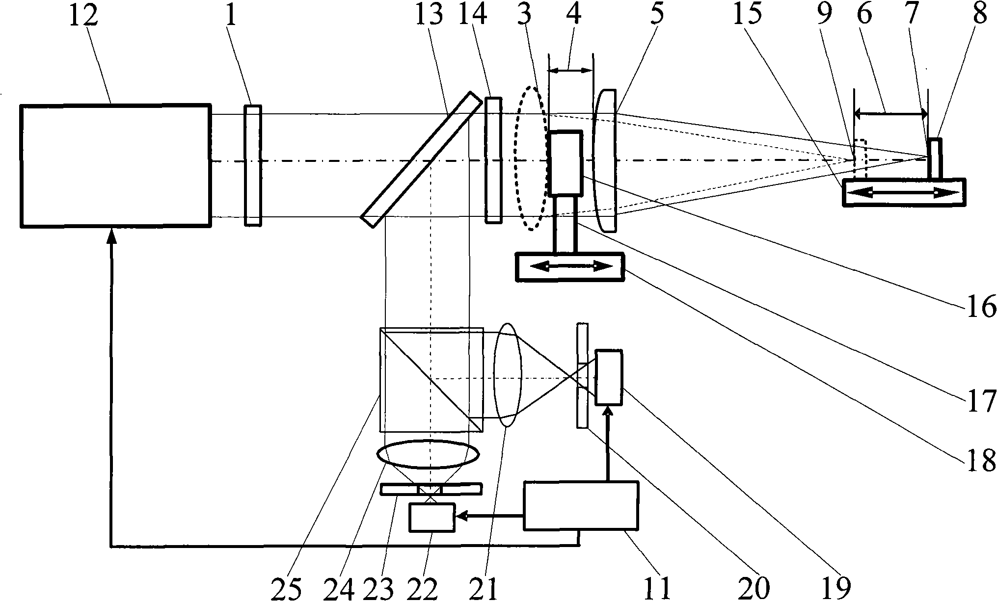 Differential confocal combination ultra-long focal length measuring method and apparatus