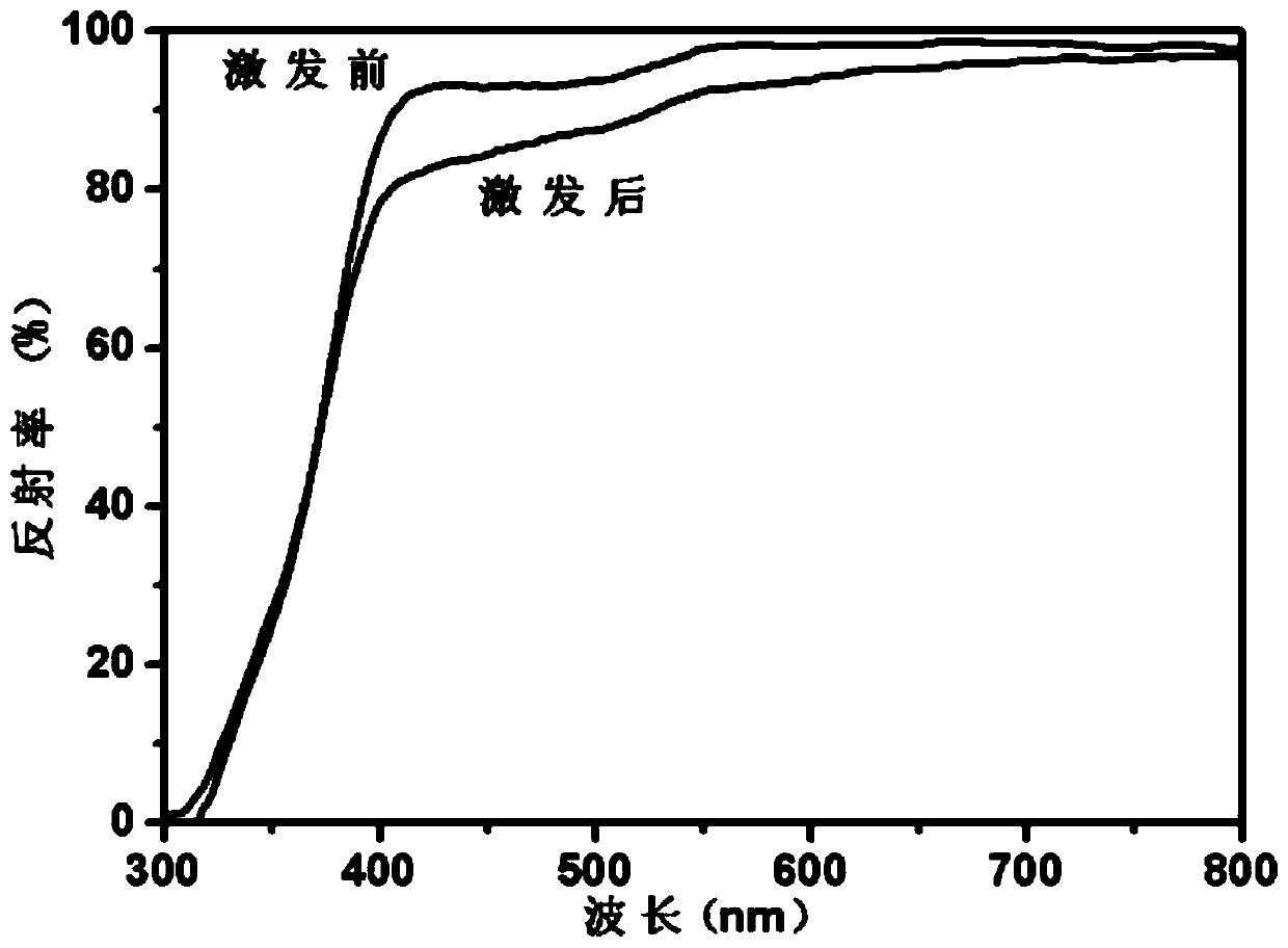 A niobate reversible photochromic material and its preparation method and application