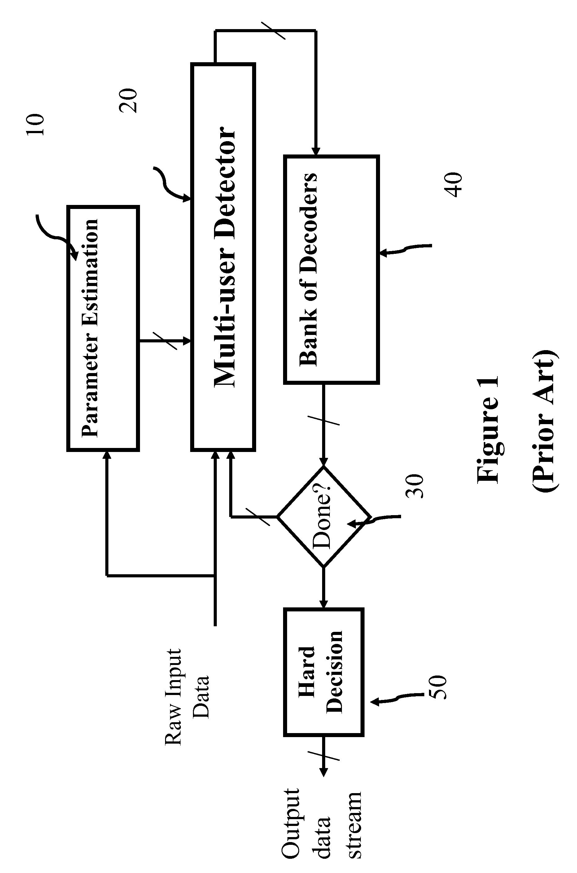 Combinational hybrid turbo-MUD