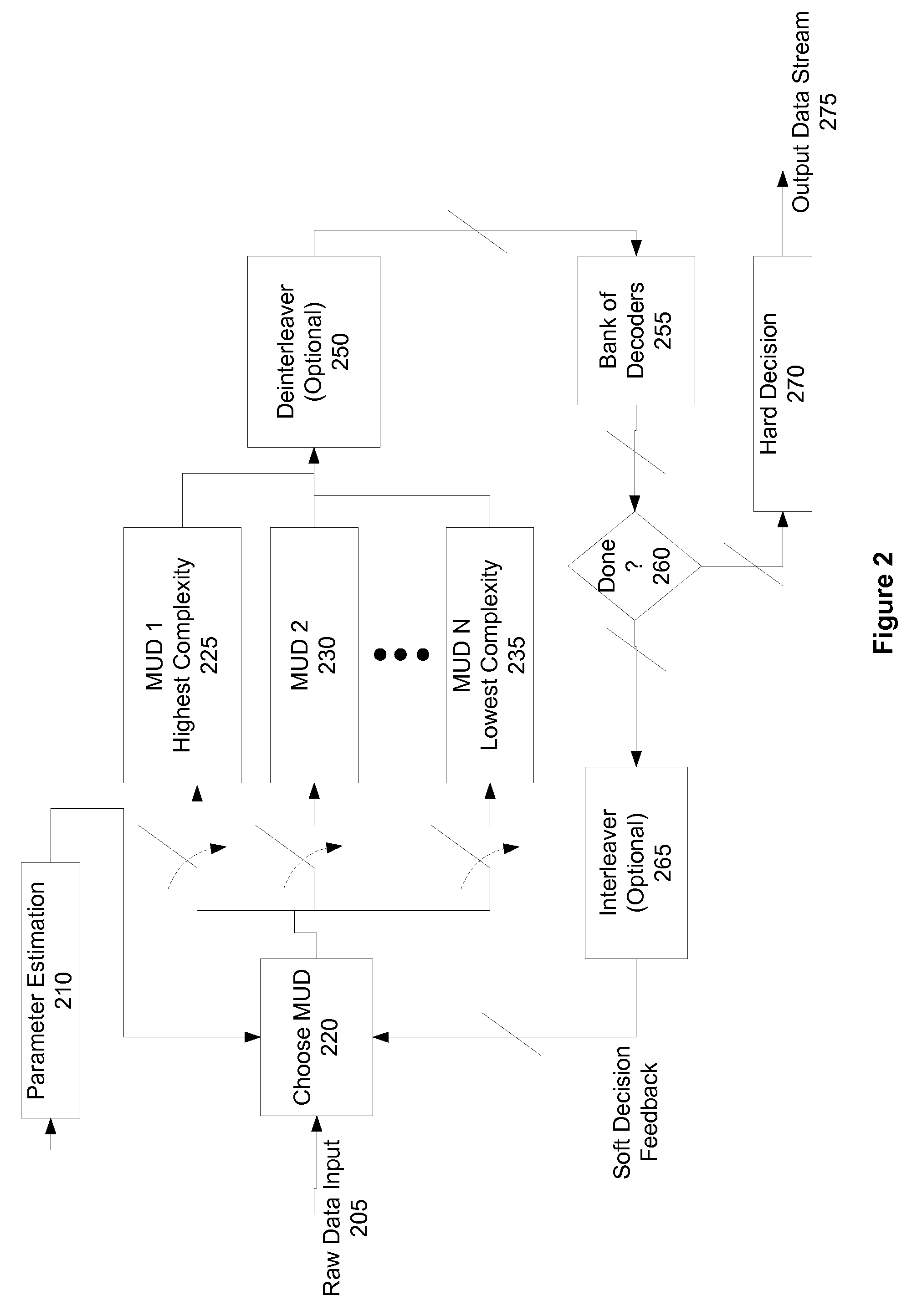 Combinational hybrid turbo-MUD