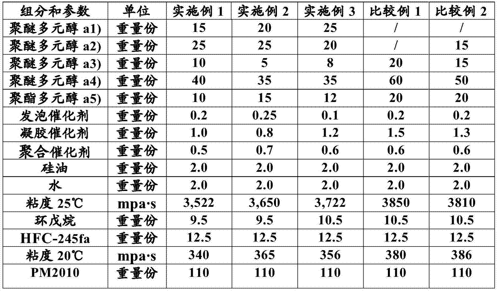 Polyalcohol composition, application thereof and rigid polyurethane foam prepared from polyalcohol composition