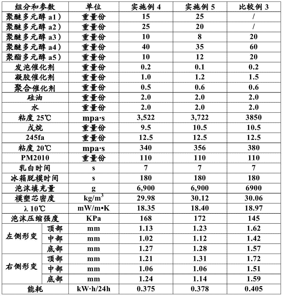 Polyalcohol composition, application thereof and rigid polyurethane foam prepared from polyalcohol composition