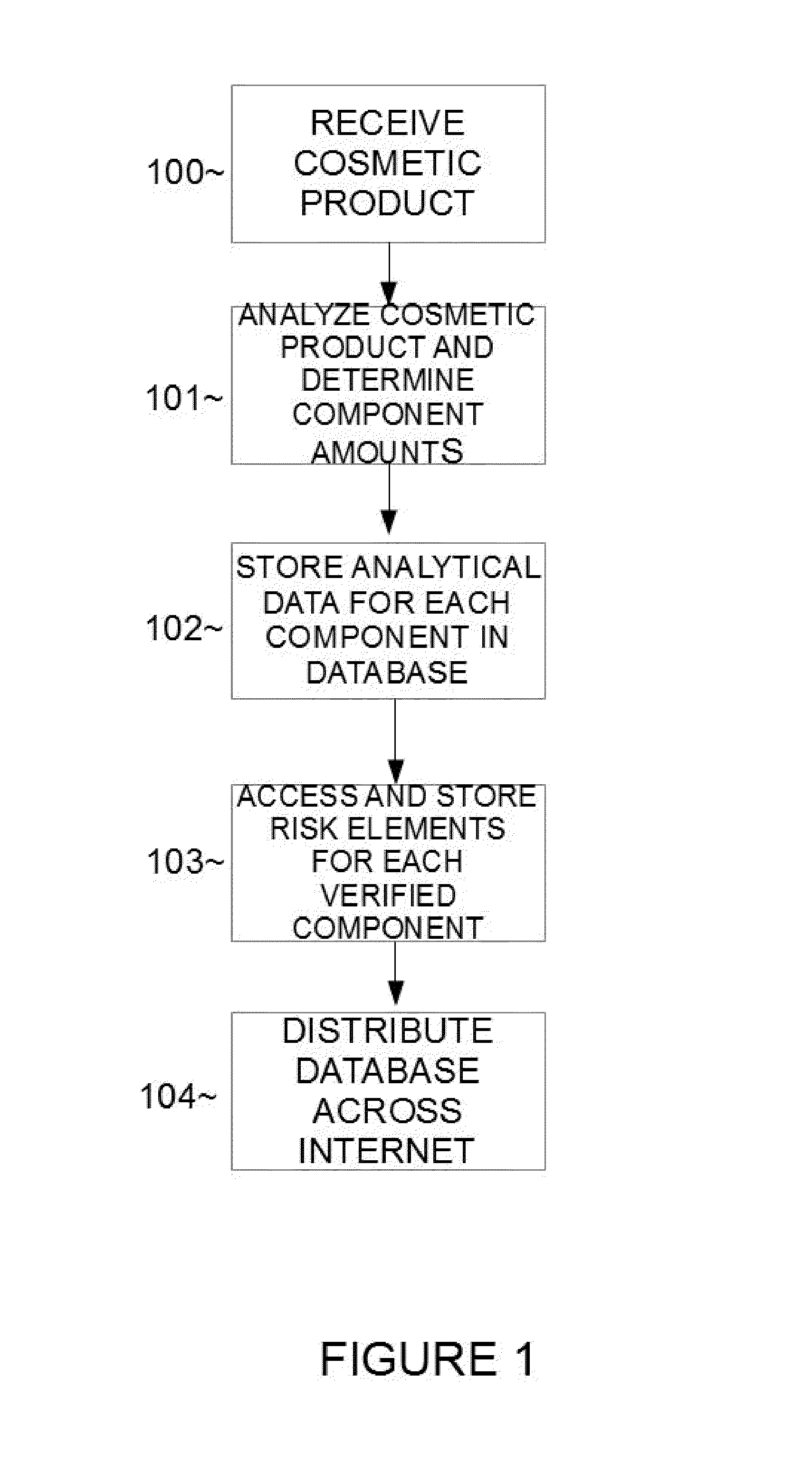 Method of analyzing and scoring cosmetic products