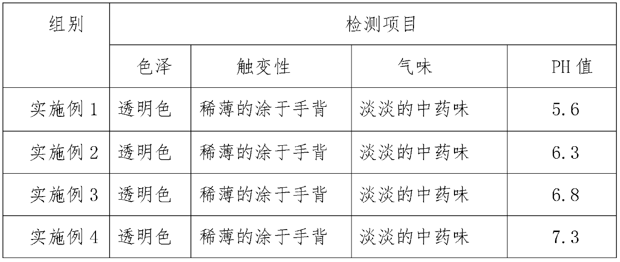 Men and women general nursing bacteriostasis liquid