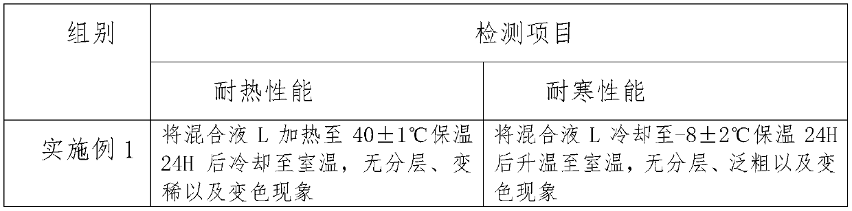 Men and women general nursing bacteriostasis liquid