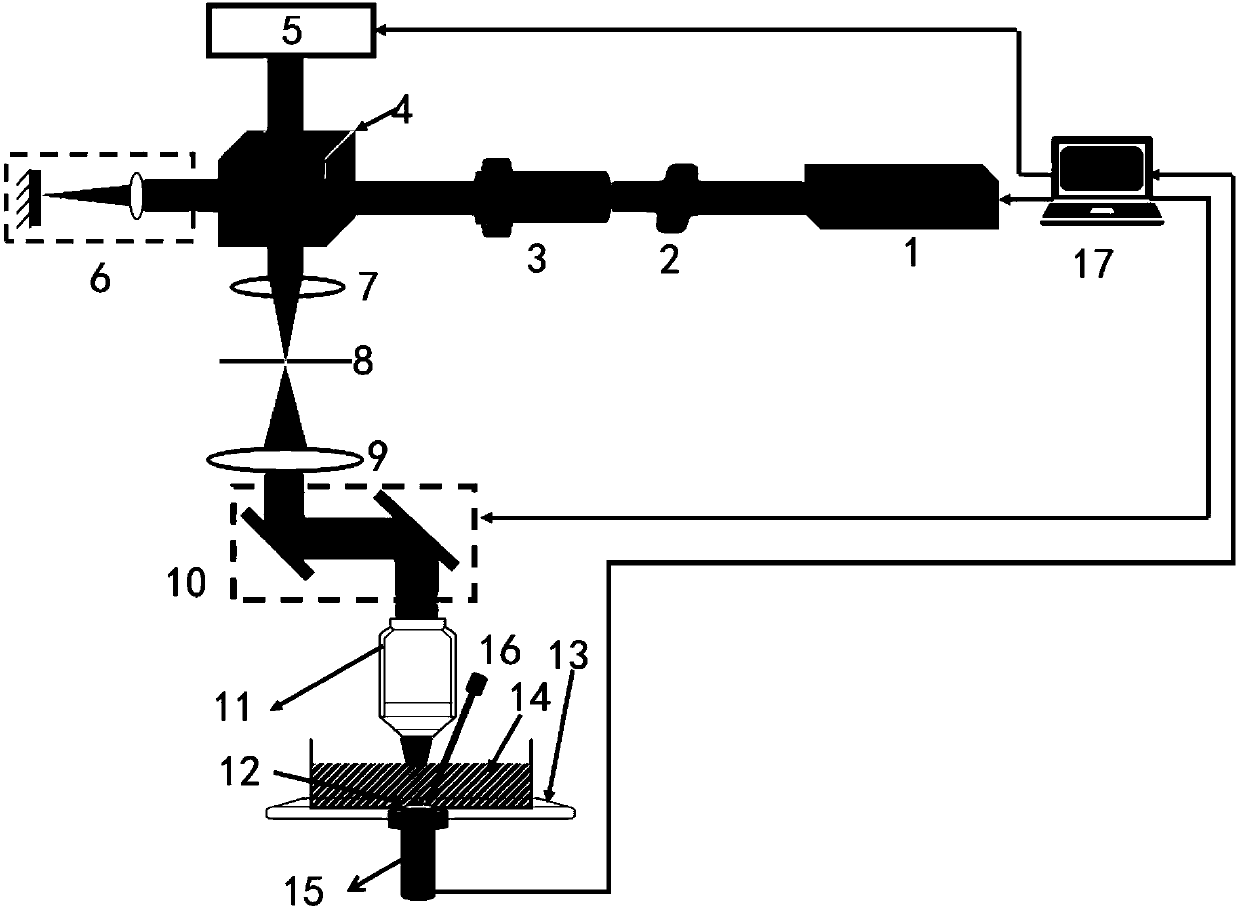 Multispectral optical technology fused temperature measuring device