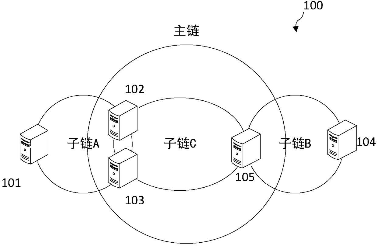 Cross-chain communication method, device and system based on block chain