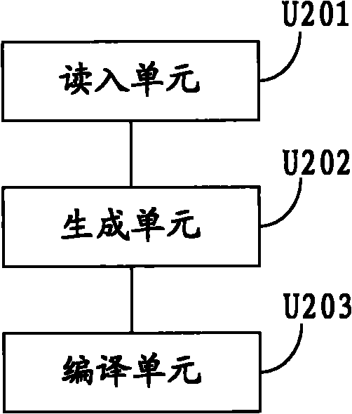 Method and device for compiling program