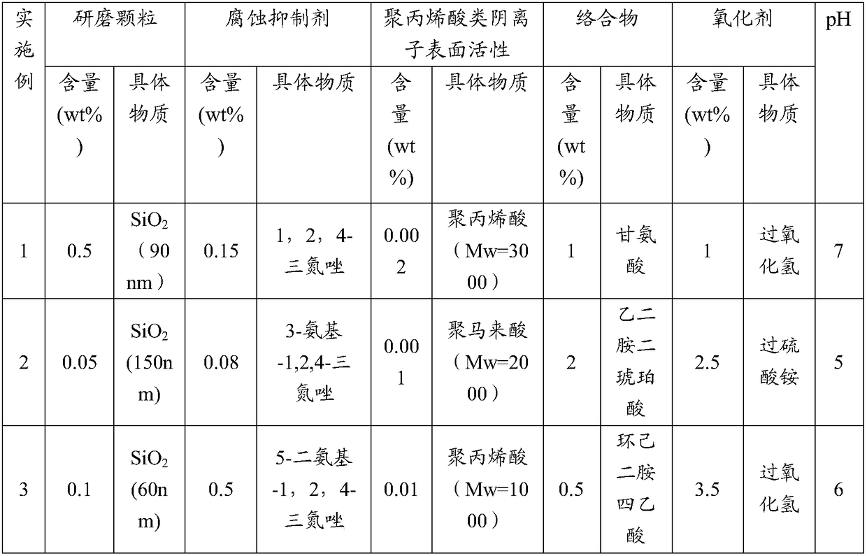 Chemical mechanical polishing solution and application thereof