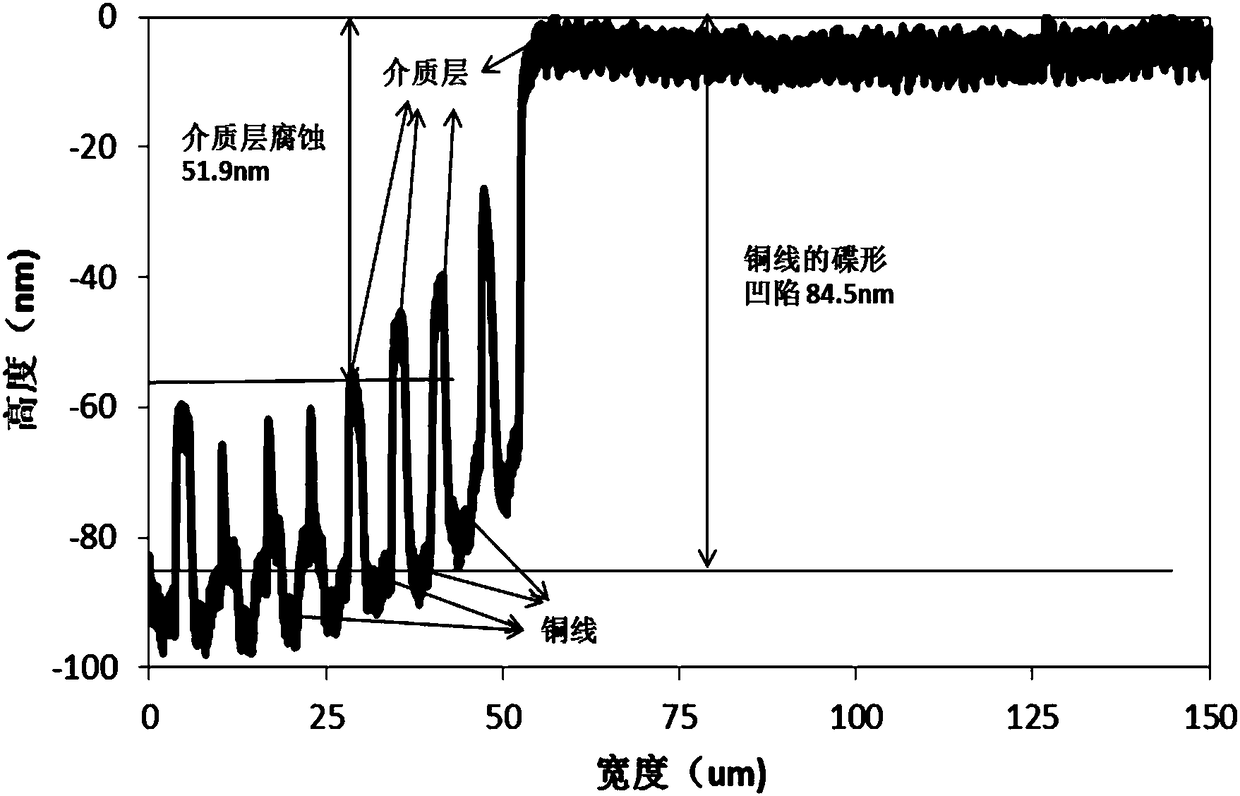 Chemical mechanical polishing solution and application thereof