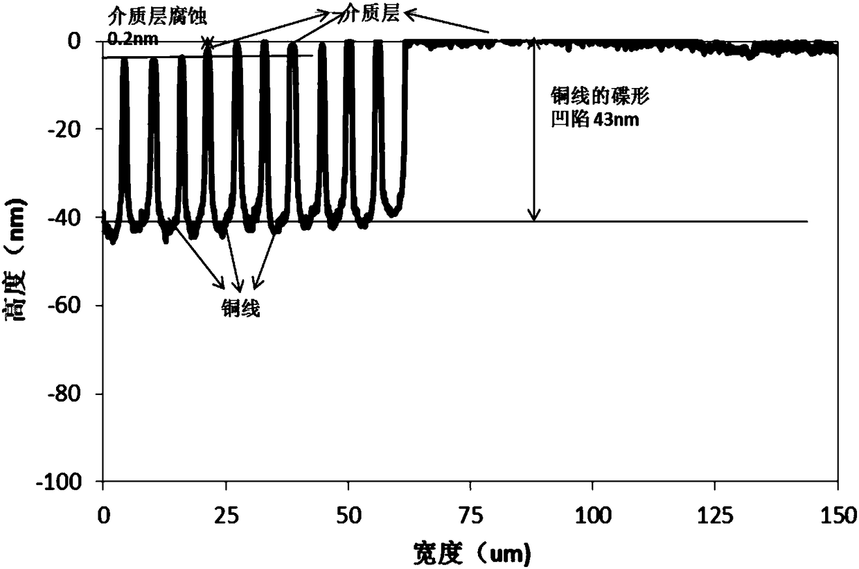 Chemical mechanical polishing solution and application thereof