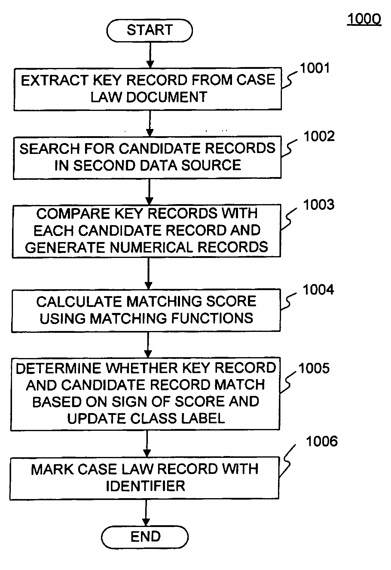 Methods and systems for matching records and normalizing names