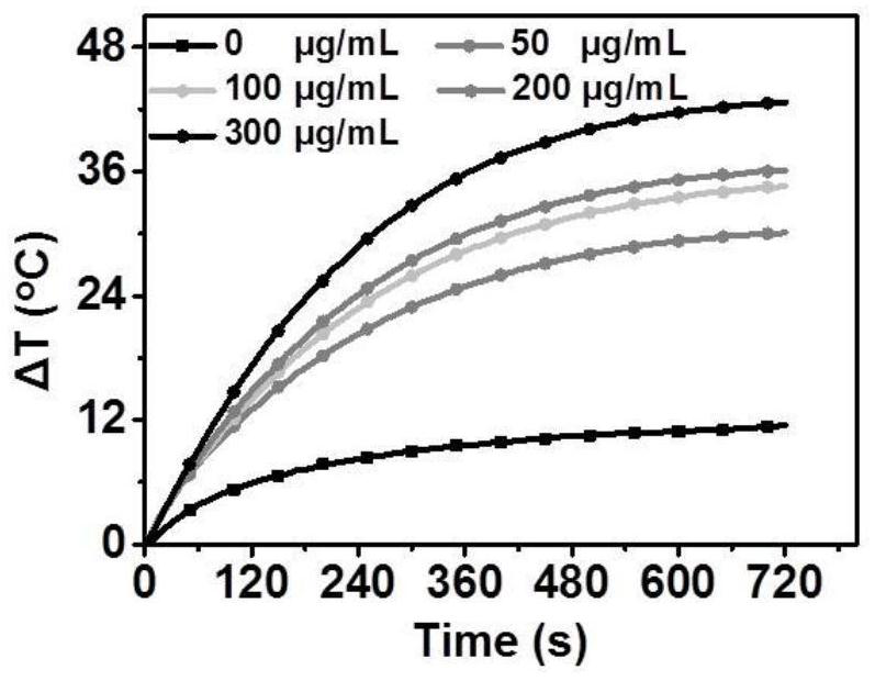 A-D-A type condensed ring conjugated organic small molecule photosensitizer and application thereof