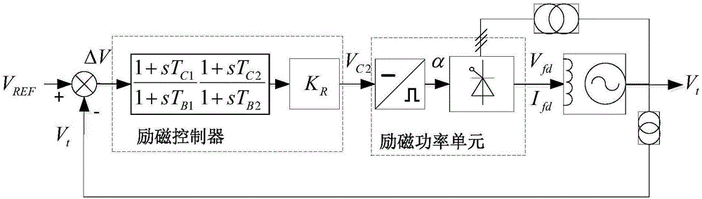 Method and device for computing gain of power units during normal operation of excitation systems