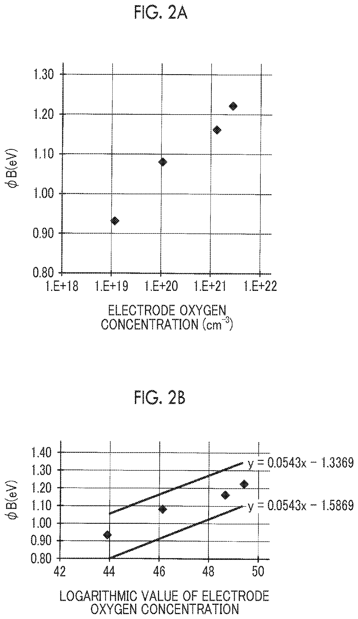 Method of manufacturing semiconductor apparatus and semiconductor apparatus