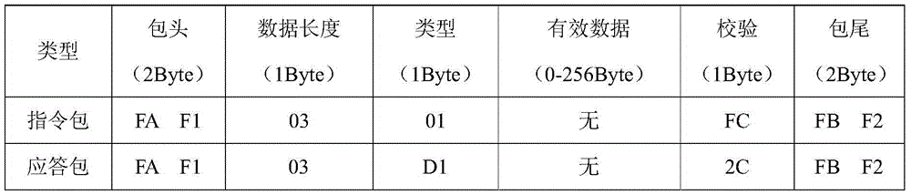 Program-controlled multi-channel variable resistor and resistance value adjustment and control method thereof