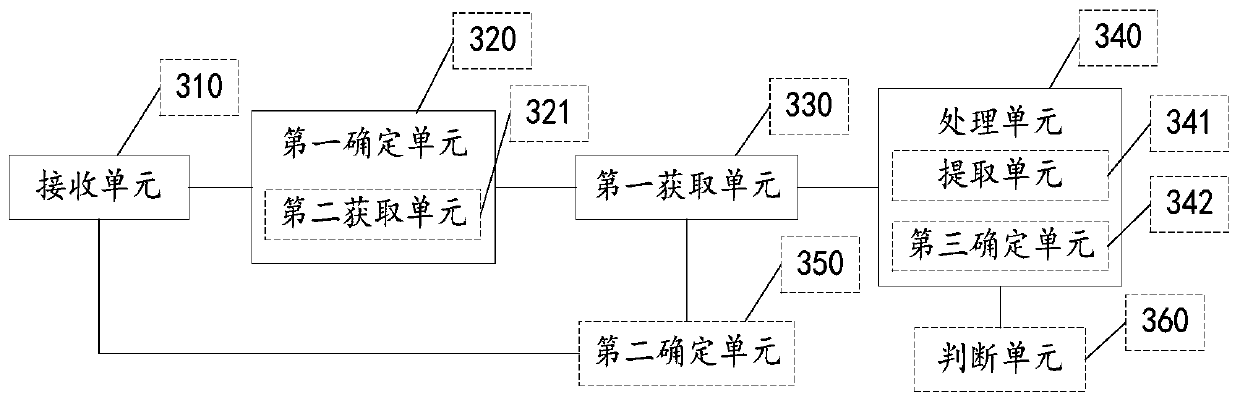 Life insurance checking responsibility data processing method, server and computer readable medium