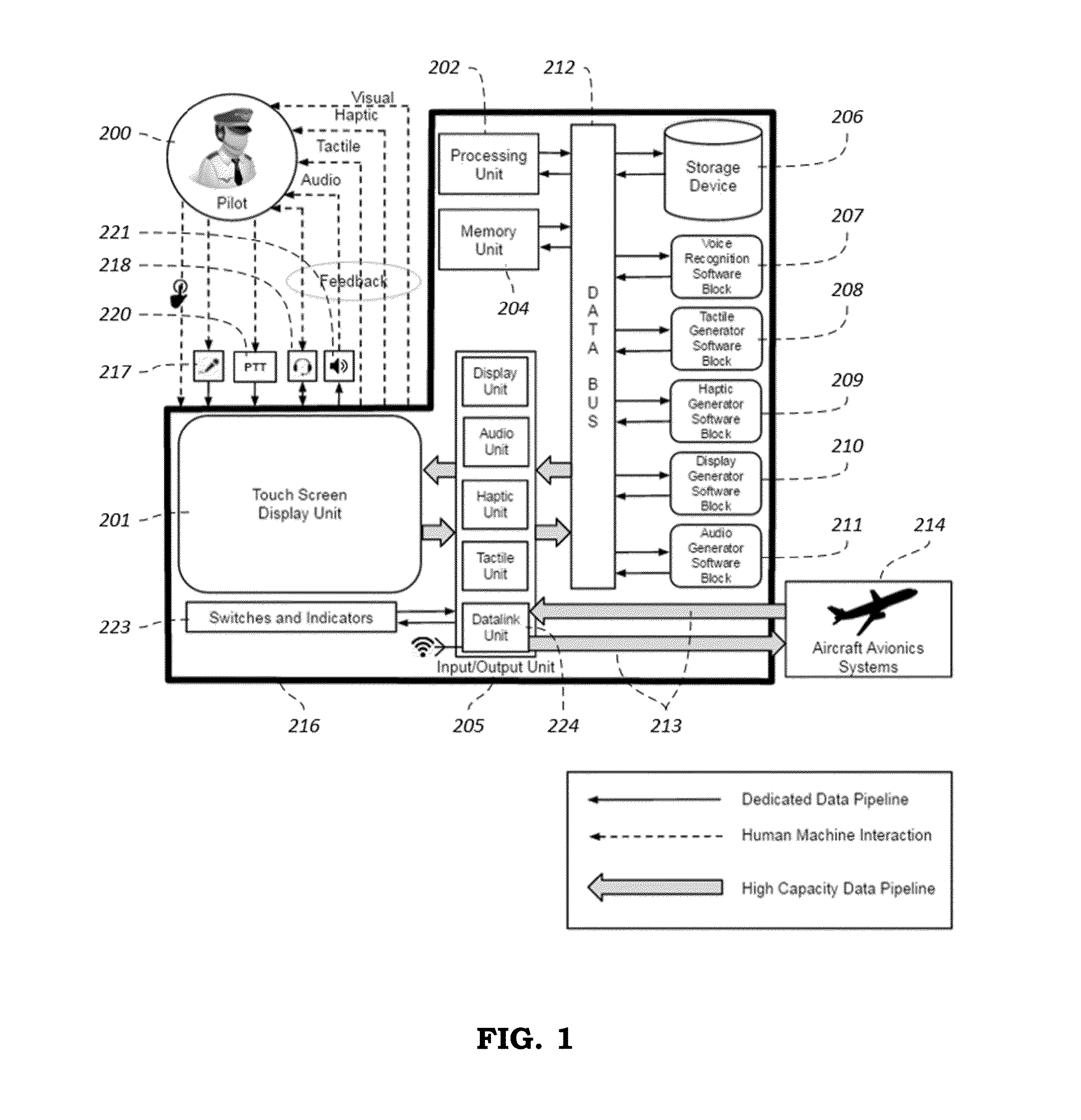 Human machine interface device for aircraft