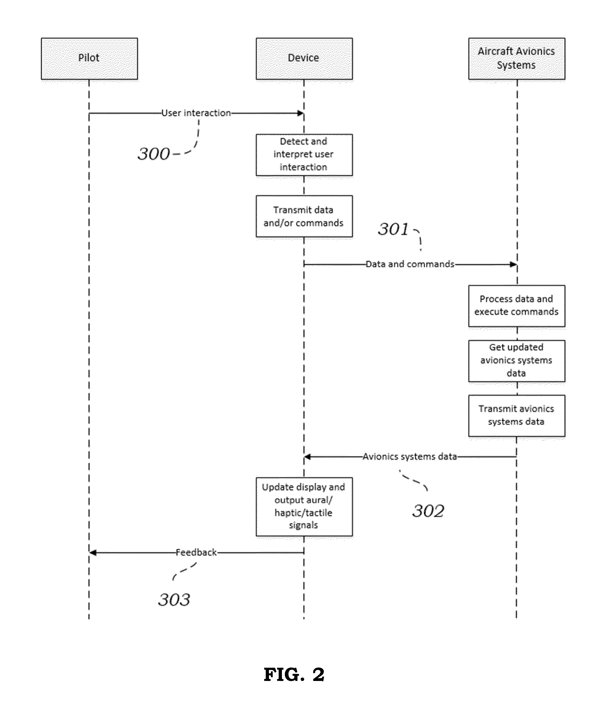 Human machine interface device for aircraft