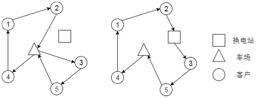 A Path Planning Method for Electric Vehicles with Time Window