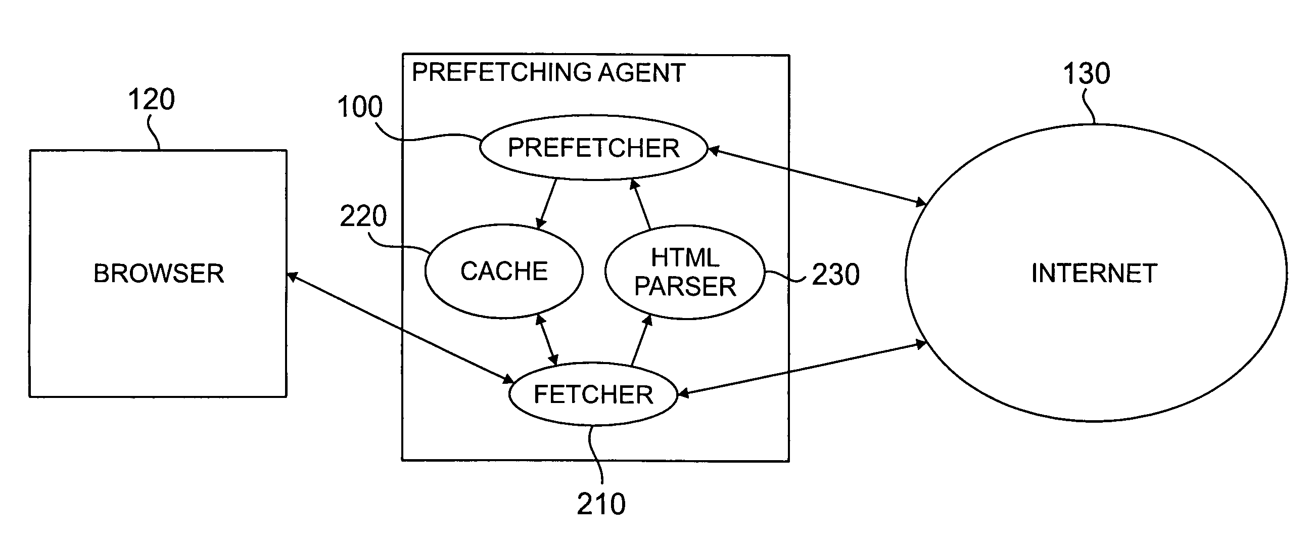 Method and apparatus for prefetching internet resources based on estimated round trip time