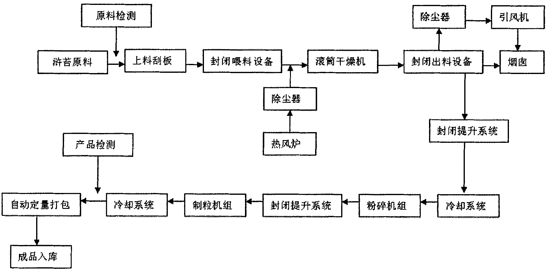 Preparation method of pure powder particles of enteromorpha feed additive